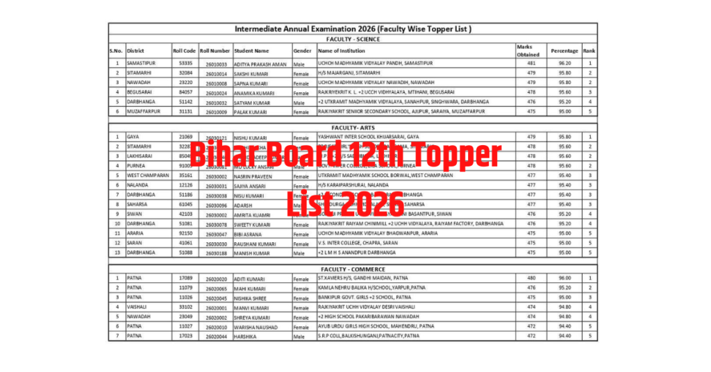 Bihar Board 12th Topper List 2026
