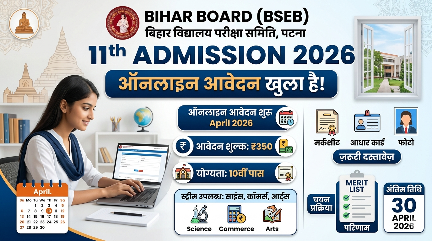 OFSS Bihar 11th Admission 2026 Online Form